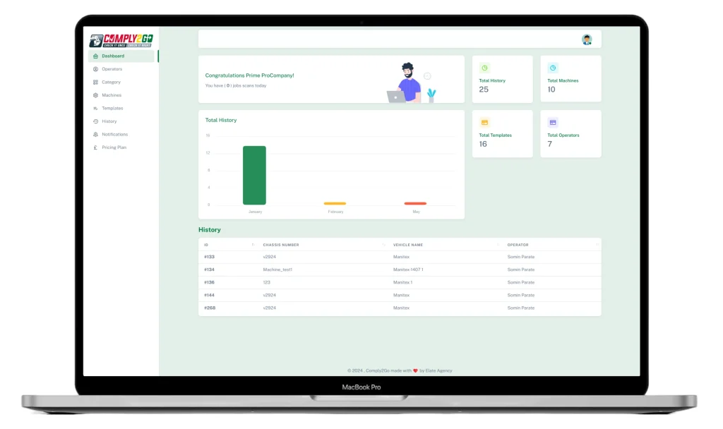 Comply2Go dashboard displayed on a laptop, showcasing compliance history, equipment data, and operator statistics.